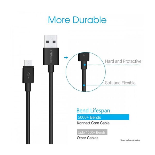 KONNECT CORE USB to Micro Cable